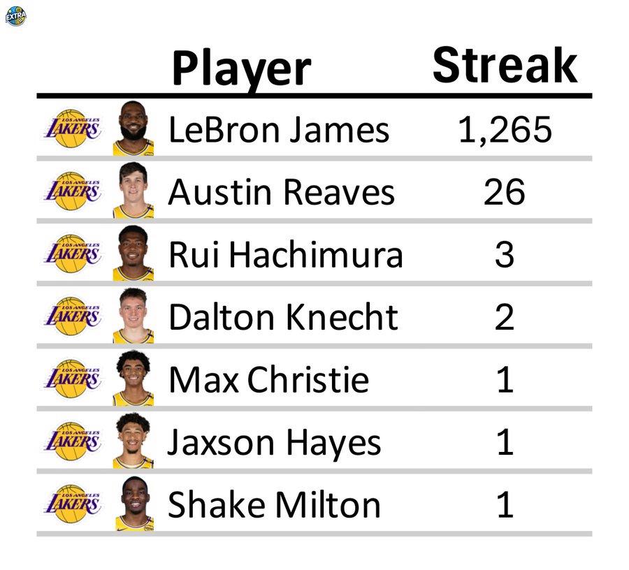 详细阅读:nba常规盘得分排行榜(nba常规得分榜最新排名) nba常规盘得分排行榜(nba常规得分榜最新排名)